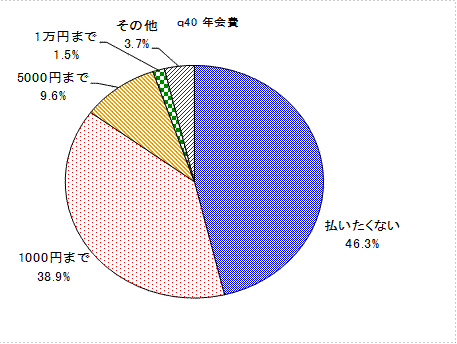 nenkaihi.gif