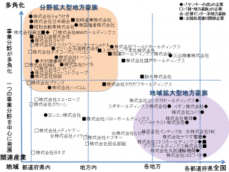 地方豪族分類図_20170301